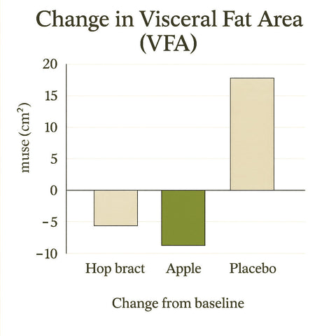 Apple Polyphenols Influence Cholesterol Metabolism in Healthy Subjects with Relatively High Body Mass Index