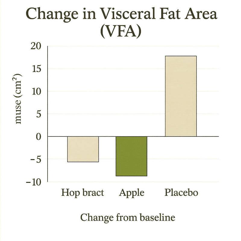 Apple Polyphenols Influence Cholesterol Metabolism in Healthy Subjects with Relatively High Body Mass Index